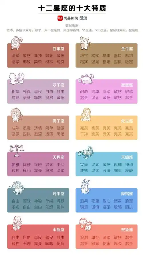 我们分析了8900万字,告诉你这个星座渣男最多