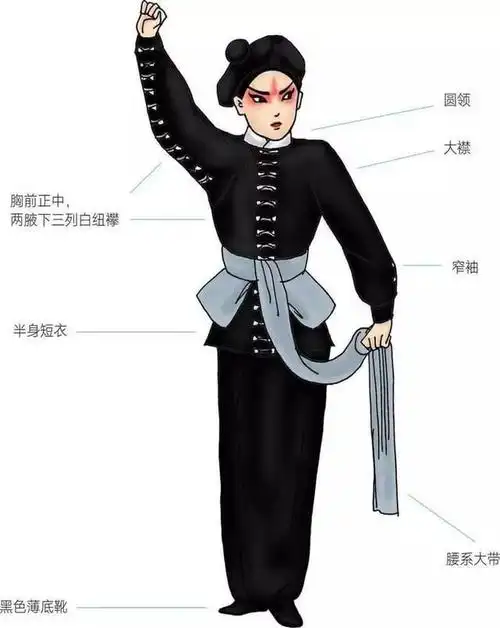 戏曲人物"行头"有何讲究?17张图带你了解京剧里的服饰