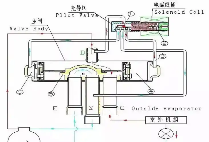 四通阀是否坏了?教你几种简单的判断方法!_换向