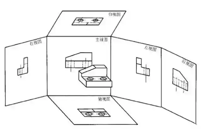 第三角视图画法:投影面位于观察者与物体之间,这样各视图的配置关系是