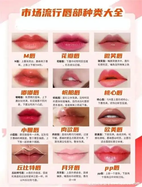 10种唇形图片大全,盘点各种好看嘴唇(桃心唇/m唇在其中)