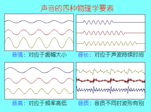 美国陆军甚至设想将子弹的物理冲击转化成微弱电流