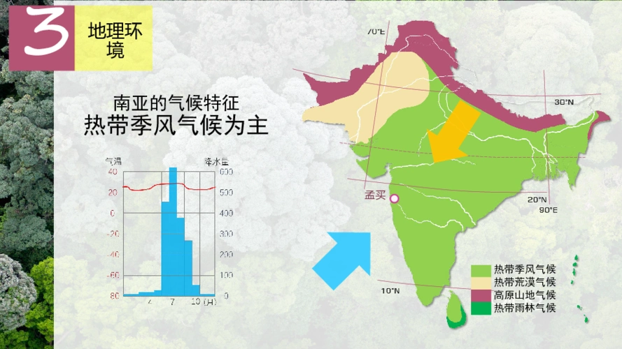 粤教版地理七年级下册73南亚课件