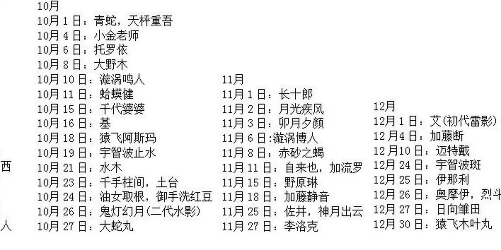 火影人物生日列表