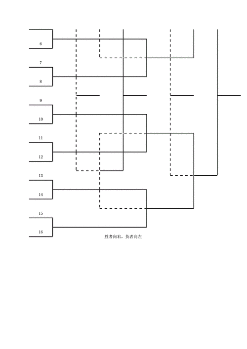 几乎每届大赛中都有舒服的淘汰赛路线图,能让一些实力并不顶尖的球队