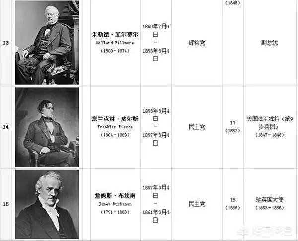 45位美国历届总统最新一览表2022年含现任美国总统