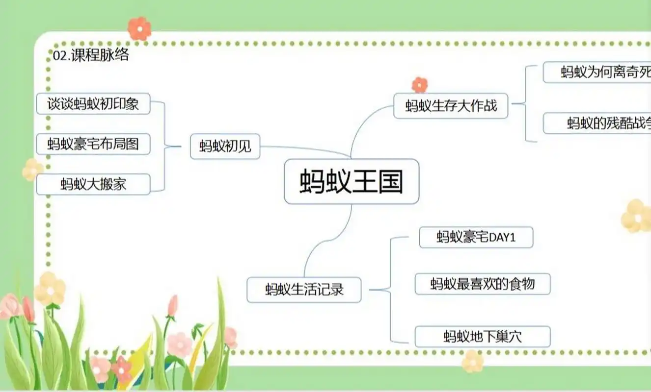 课程故事《蚂蚁王国》 分享课程故事ppt《蚂蚁王国》,这是通过孩子们