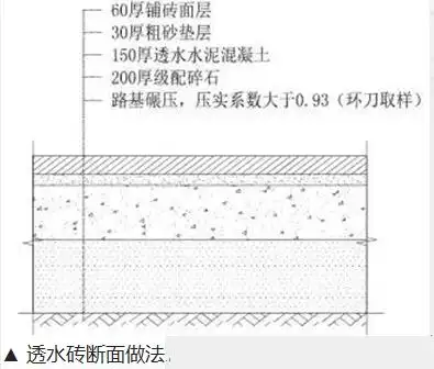 水铺装面积≥70%,所以透水铺装的类型,构造做法等因素均需严格考虑