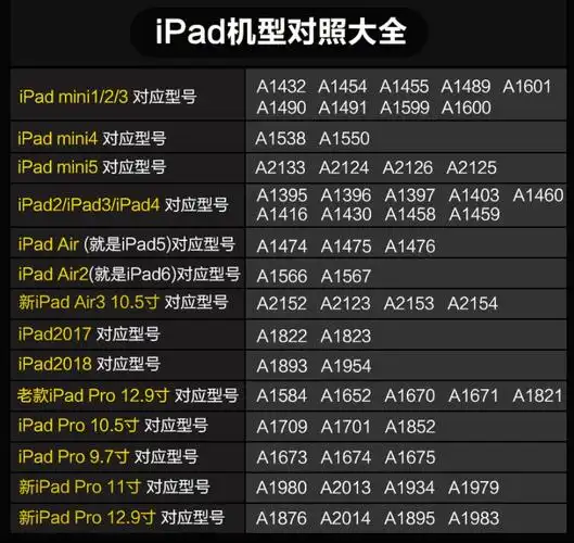ipad类纸膜2021新款pro11苹果102绘画膜97吋mini65书写109air4专业类