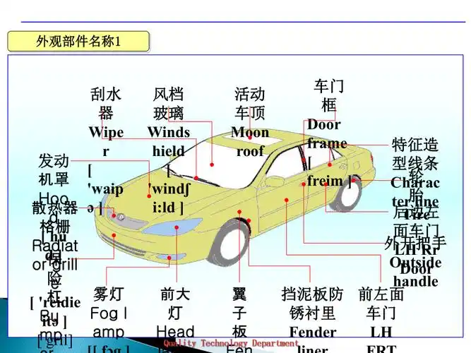 汽车部件名称中英文对照