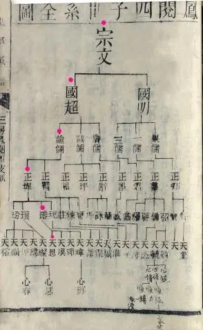"张氏族谱"解析 - jk - jk的博客