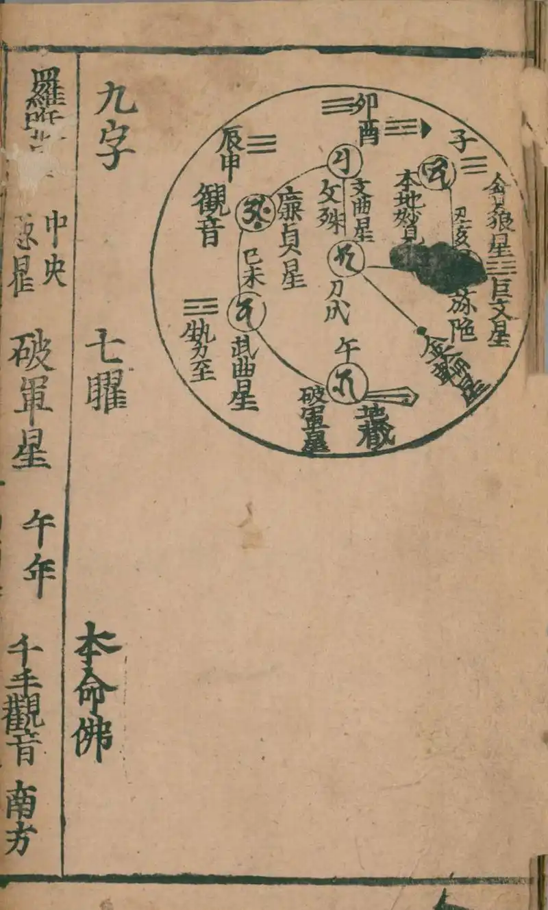 八卦书「易学古书籍」