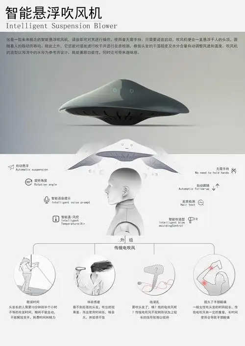未来概念型产品设计展板展示智能悬浮吹风机