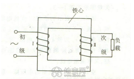 单相发电机的线圈接线图