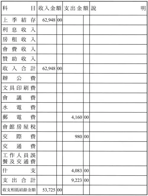 台北市海州同乡会一〇五年度财务季(秋)报表