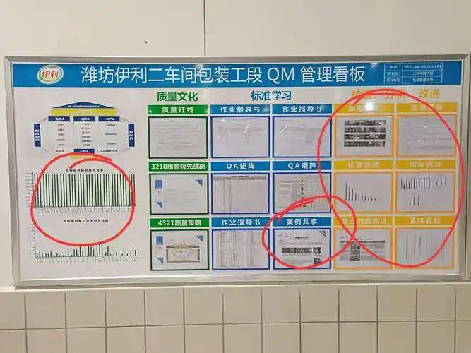 二车间看板点检情况