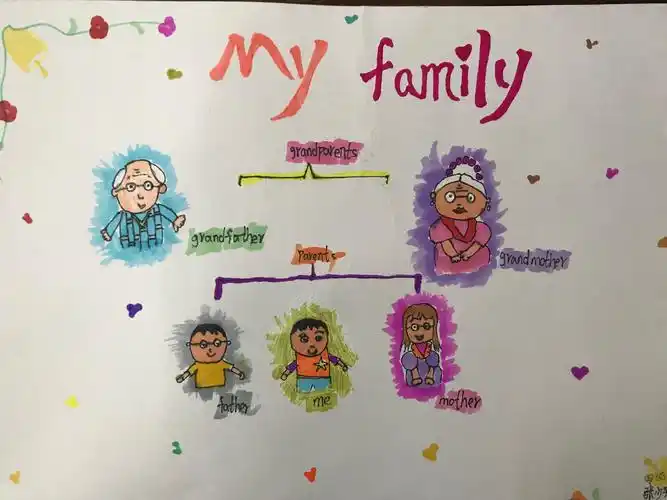 my family tree ——东康新教育学校四年级英语作业展