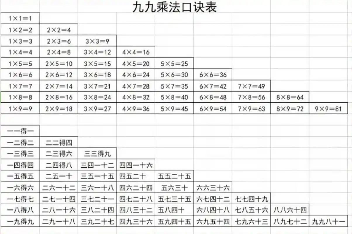 九九乘法表,小学生必备 需要的姐妹保存图片自取打印