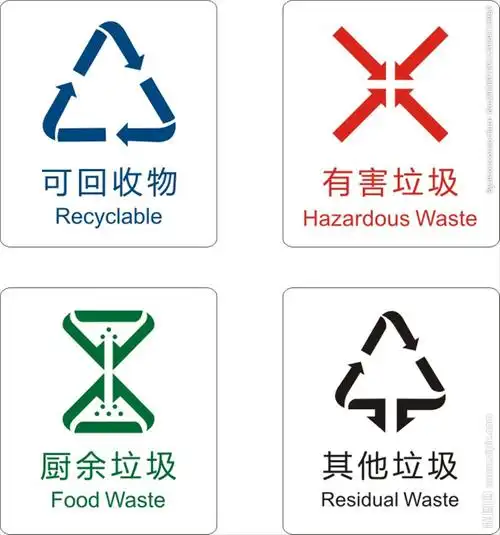 2020垃圾分类标识设计图__其他图标_标志图标_设计图库_昵图网nipic.