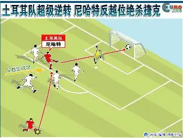 反越位战术词条图册_百度百科