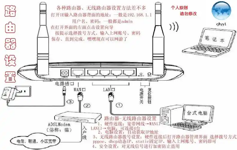 168.1.1路由器的设置 怎么设置
