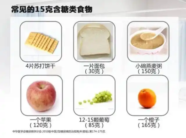 15克碳水化合物拯救低血糖