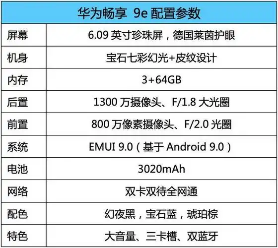 6.09英寸珍珠屏 超大音量,华为畅享 9e仅需999元,超值!