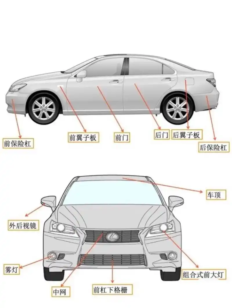汽车的车身结构图解,外观部件名称图解