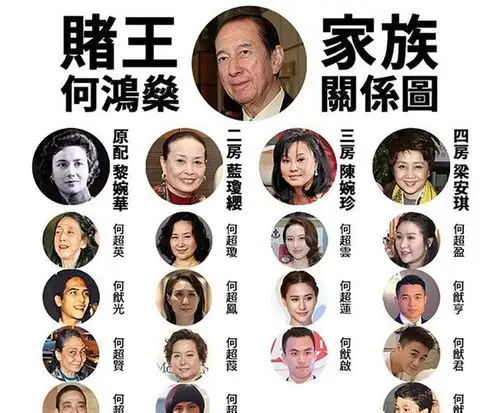 赌王4房17子女之间亲疏关系成谜,堪称真实版《溏心风暴》__凤凰网