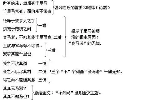 马说微型课教案及反思-学路网-学习路上 有我相伴