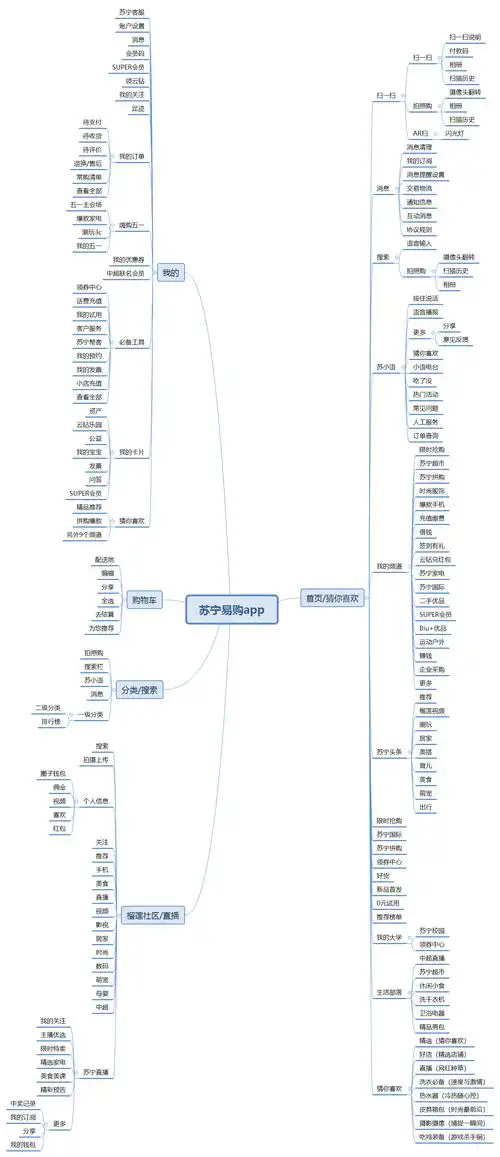 苏宁易购app产品体验报告