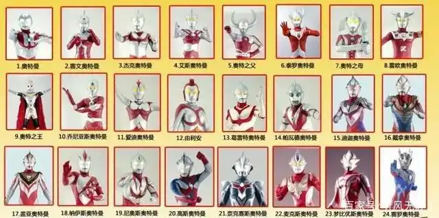 光淘宝上就被搜了两亿次,奥特曼怎么成了2020年的顶流?