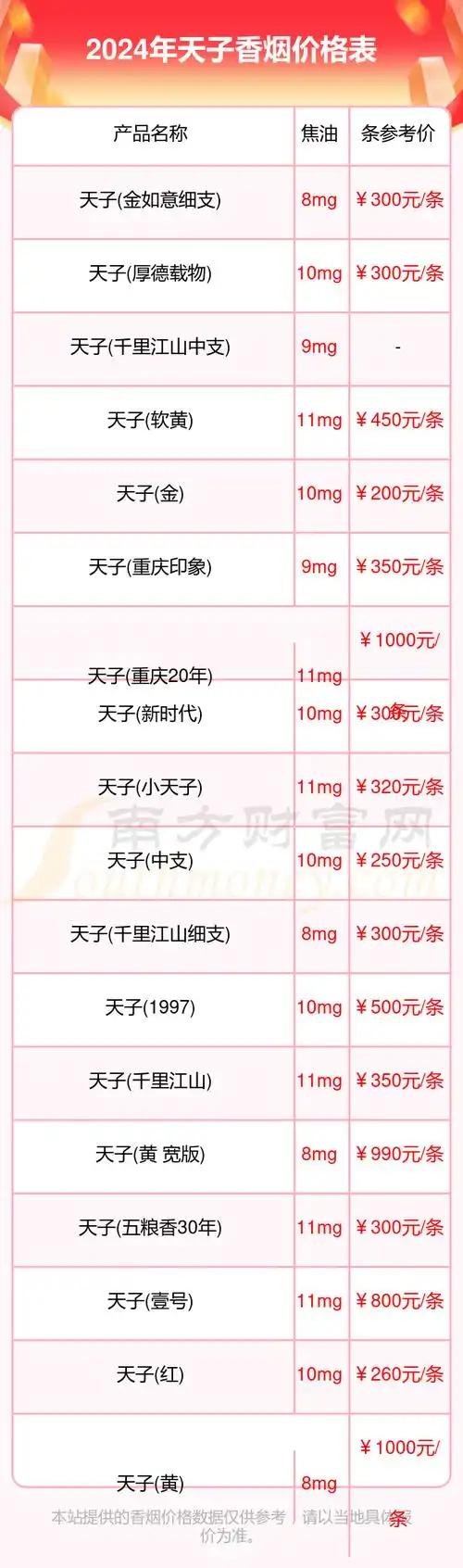 天子香烟价格表大全2024天子香烟多少钱一盒