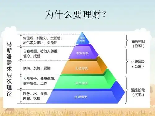 理财规划基础pptx