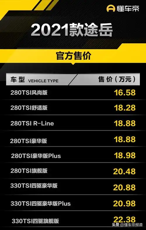 大众途岳2021款价格及图片 | 房车改装