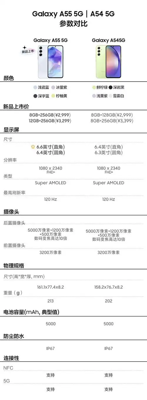 samsung三星galaxya555g手机8gb256gb冰萤紫