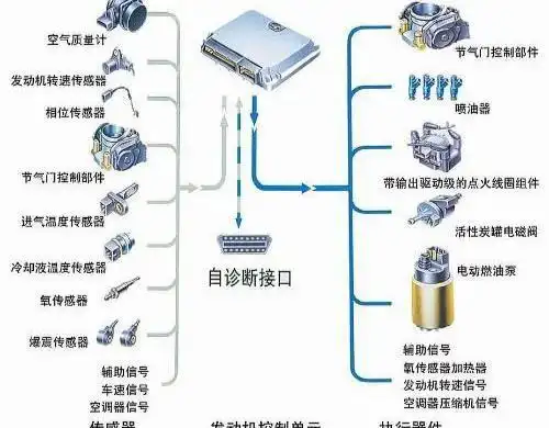 汽车电气系统(一):汽车电气系统的组成