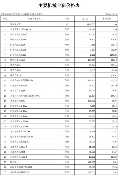 【表】 主要机械台班价格表