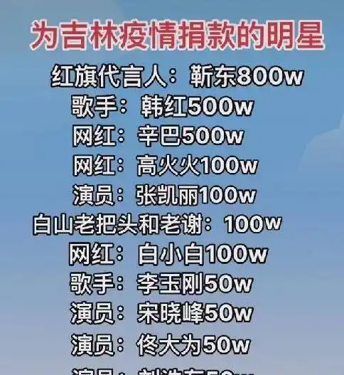 靳东向吉林捐赠800万,此前向武汉捐赠200万!_朱小伟_河南_地区