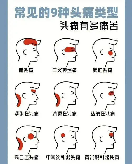 云竹老师分享9种头疼原因