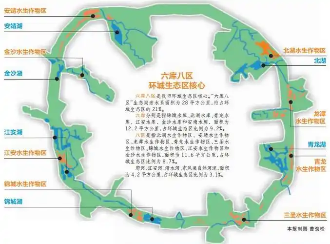 咱成都人未来的生态乐园