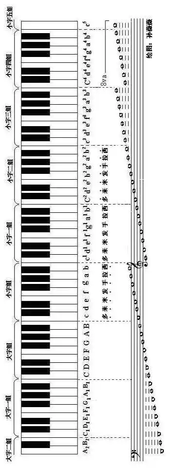 基于rbf神经网络的钢琴单音识别研究 research on piano monophonic
