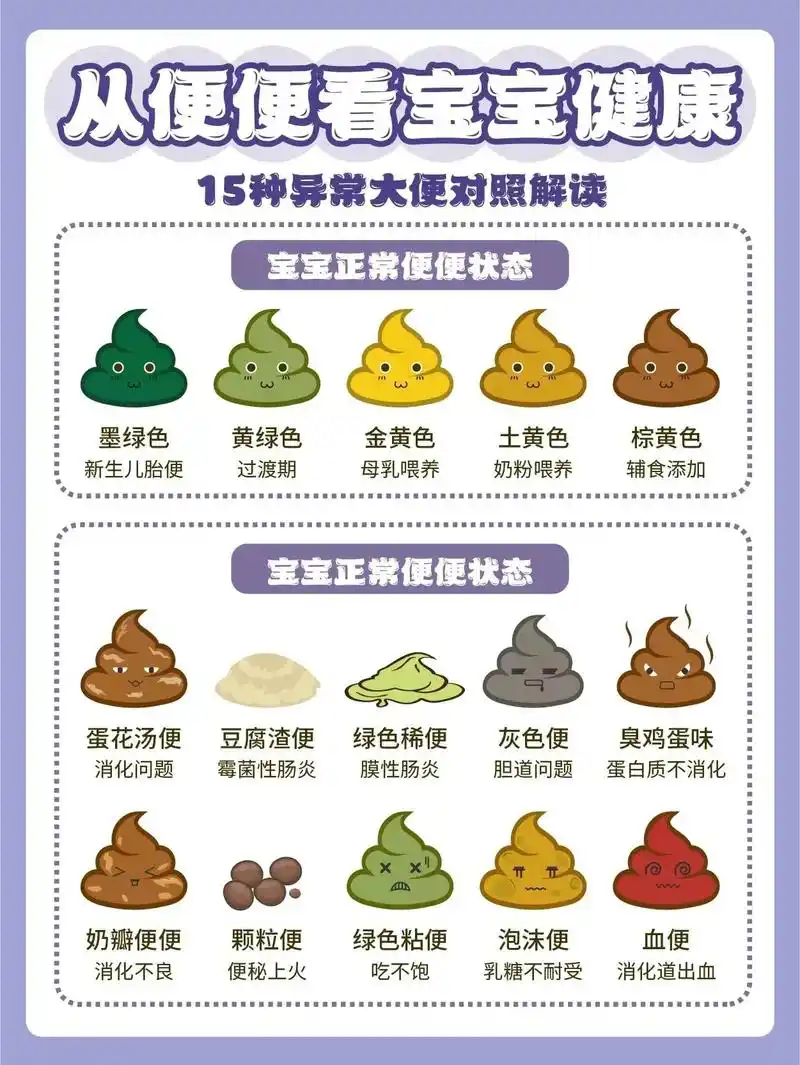 从便便看宝宝健康,妈妈来解析.正常便便形态 新生儿胎便93  - 抖音
