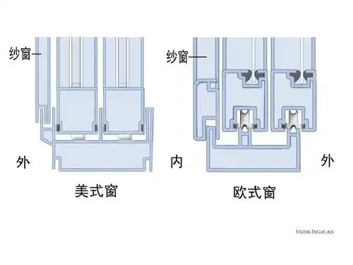 塑钢门窗结构图