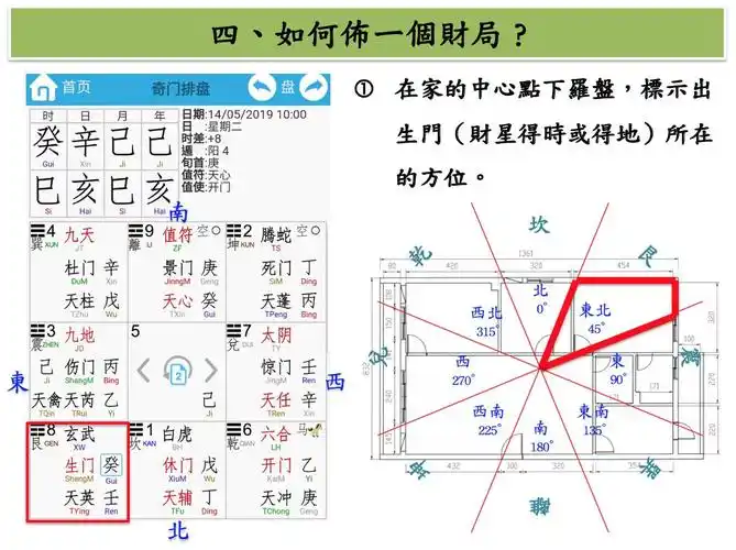 子奇老师微课整理文奇门遁甲九星的应用天星催财法
