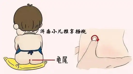 位置:尾椎骨最末端,宝宝小屁股的凹槽内.