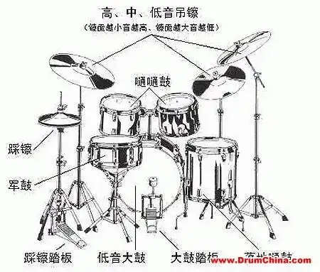 爵士鼓的基本介绍及构造(一)