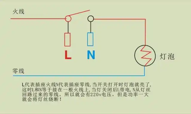 n代表零线 ,l代表火线.