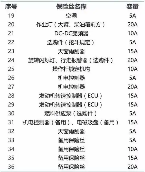 保单机动车种类 汽车所有保险的解释