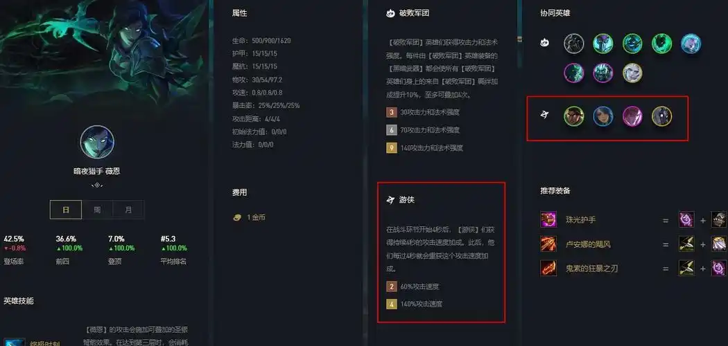 在云顶之弈s5赛季中,玩家是无法合成游侠转职的.